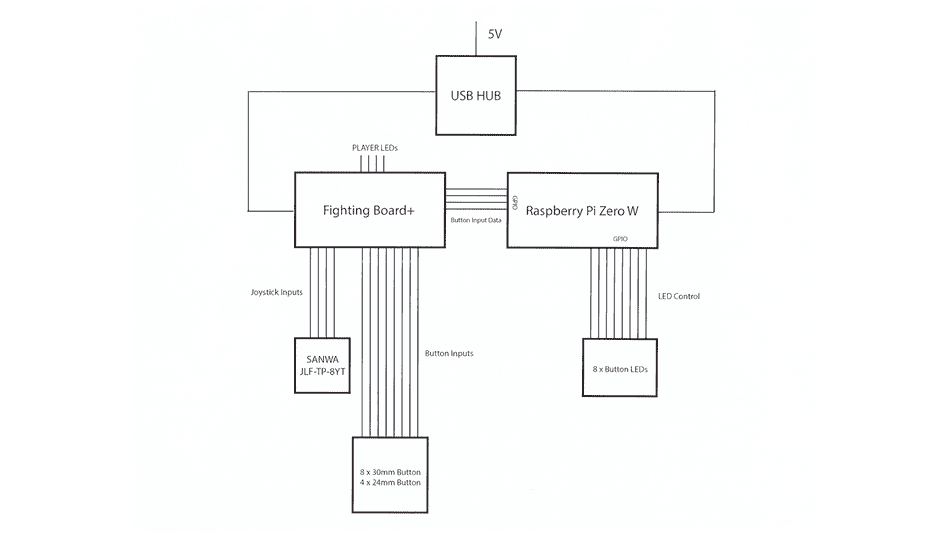 sac_block_diagram