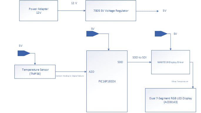 block_diagram